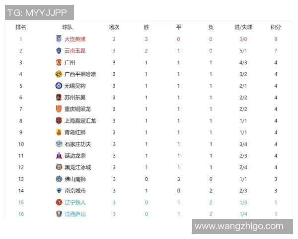 广州乒乓球队在世锦赛积分榜上以68分稳居第一名引发关注